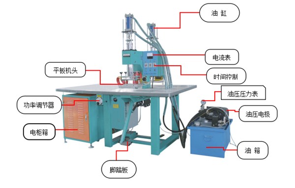 雙頭油壓式高頻壓花機