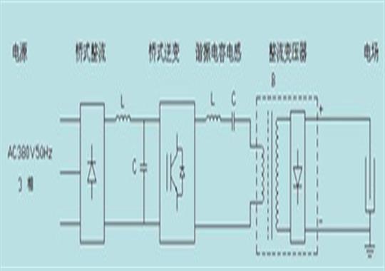 高周波對身體有哪些危害你知道嗎？
