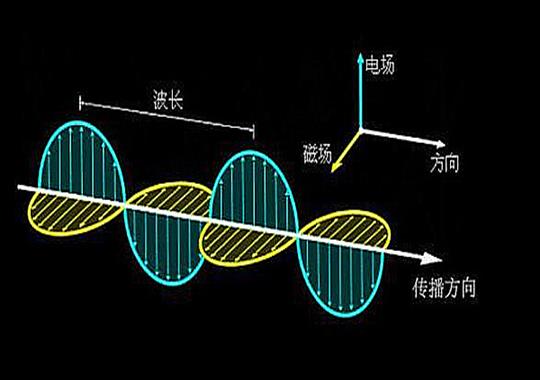 高周波加熱原理-美之電