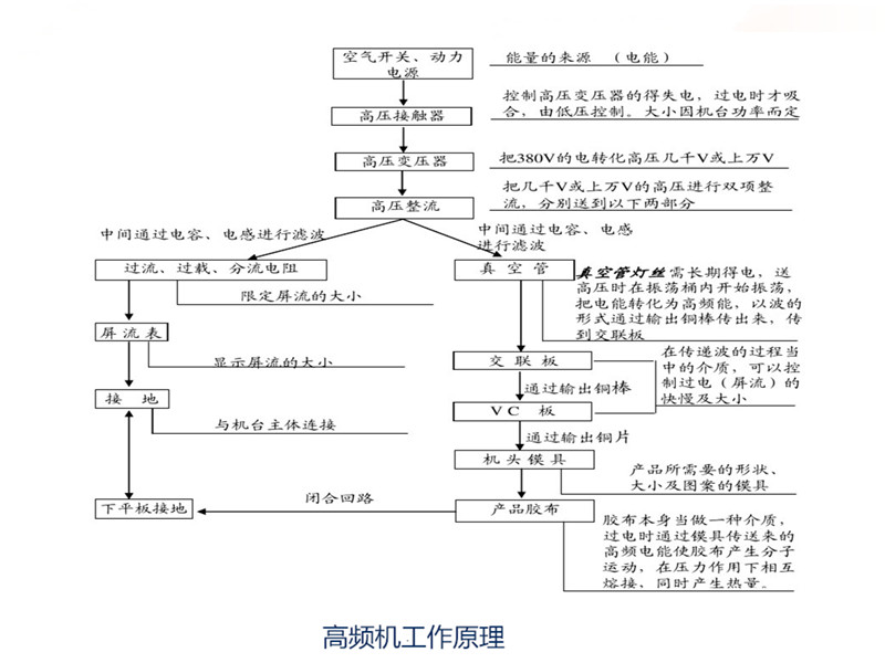 高頻機工作原理圖