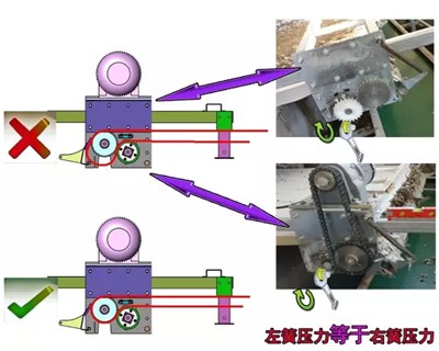 清糞帶跑偏原因