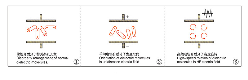 高頻機介質(zhì)加熱結(jié)構(gòu)圖