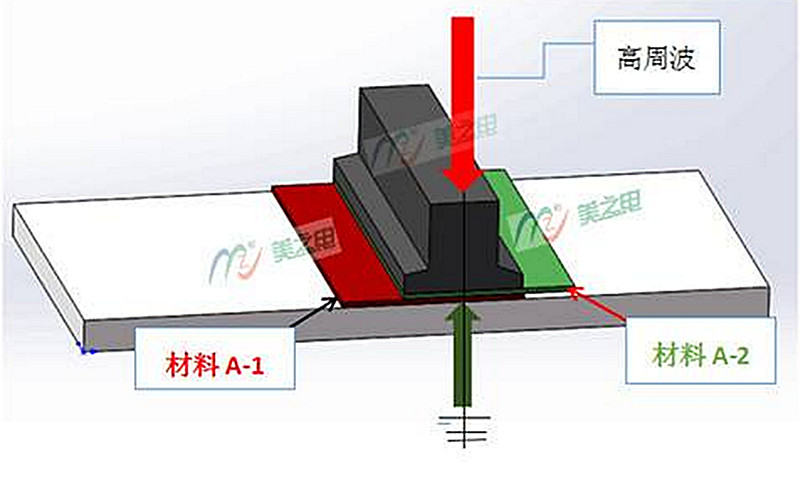 高頻介質(zhì)加熱過程